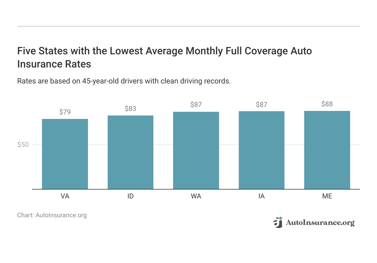 What does full coverage car insurance cover?