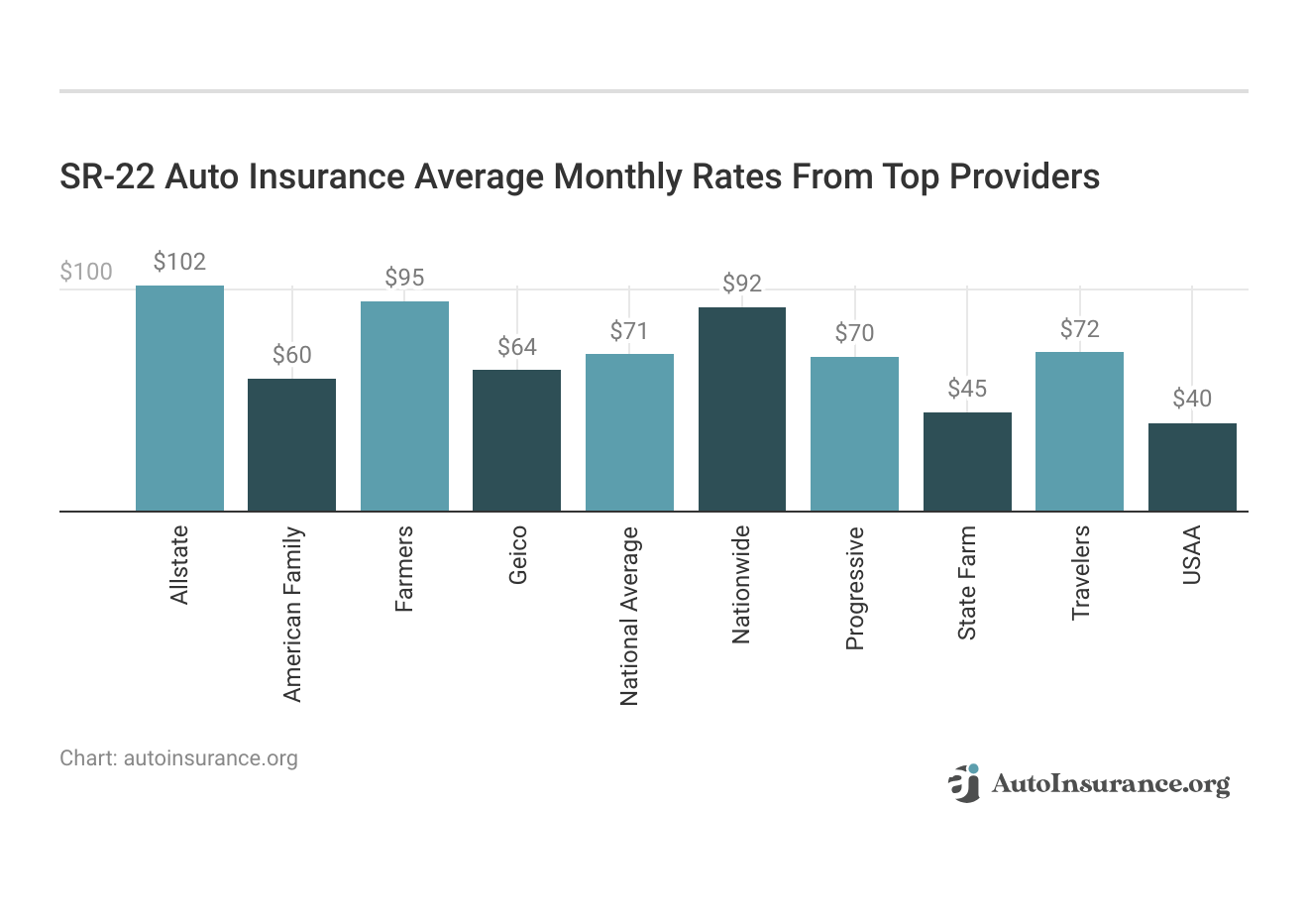 New Jersey Auto Insurance (2025)