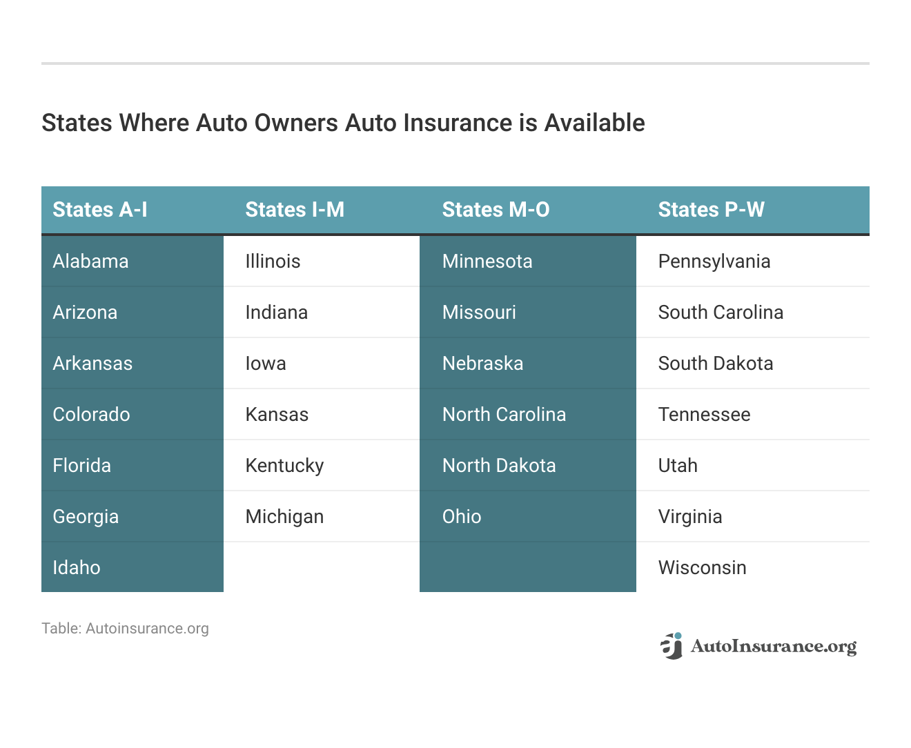 AutoOwners Auto Insurance Review (2024)