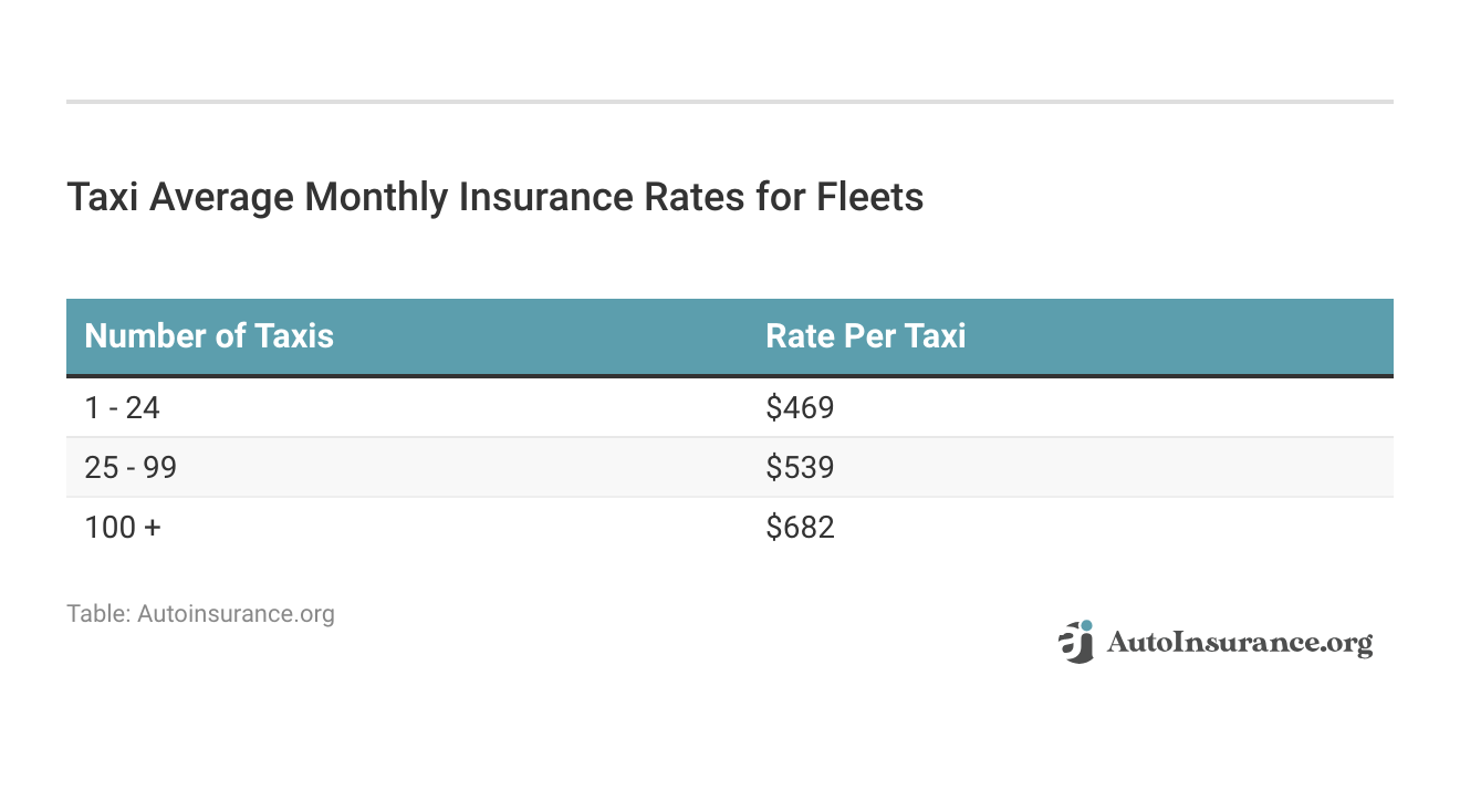 <h3>Taxi Average Monthly Insurance Rates for Fleets</h3>
