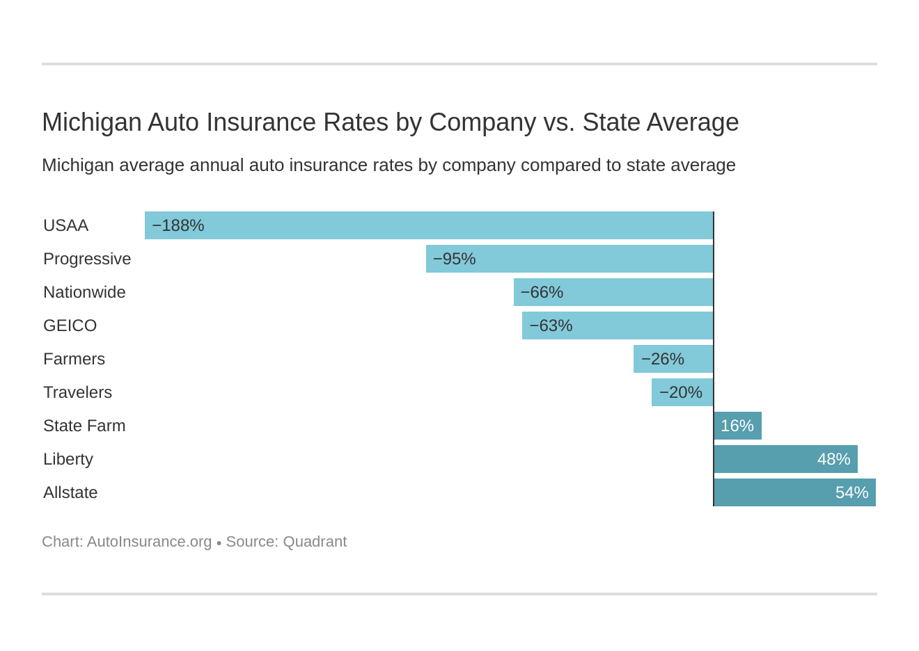 michigan-auto-insurance-rates-cheap-coverage-guide-autoinsurance