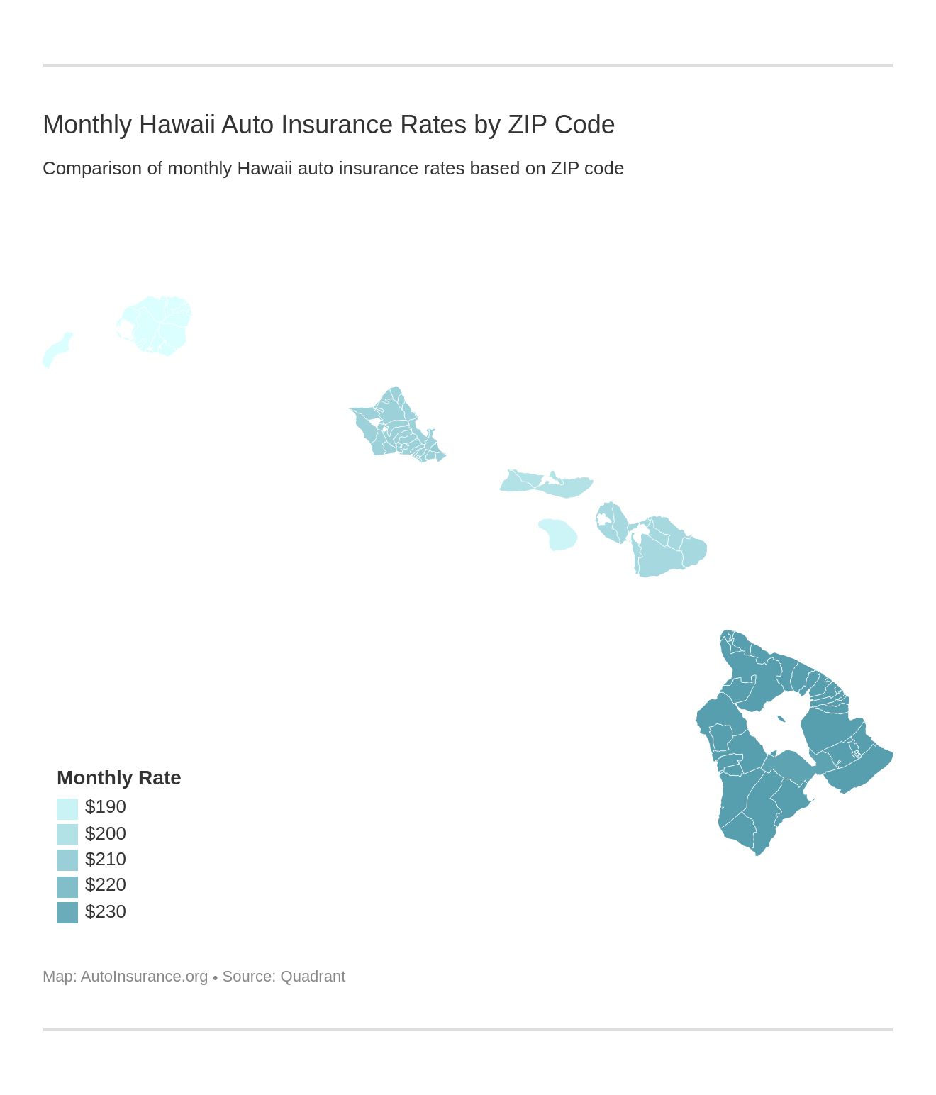 Hawaii Auto Insurance [Quotes + Definitive Coverage Guide