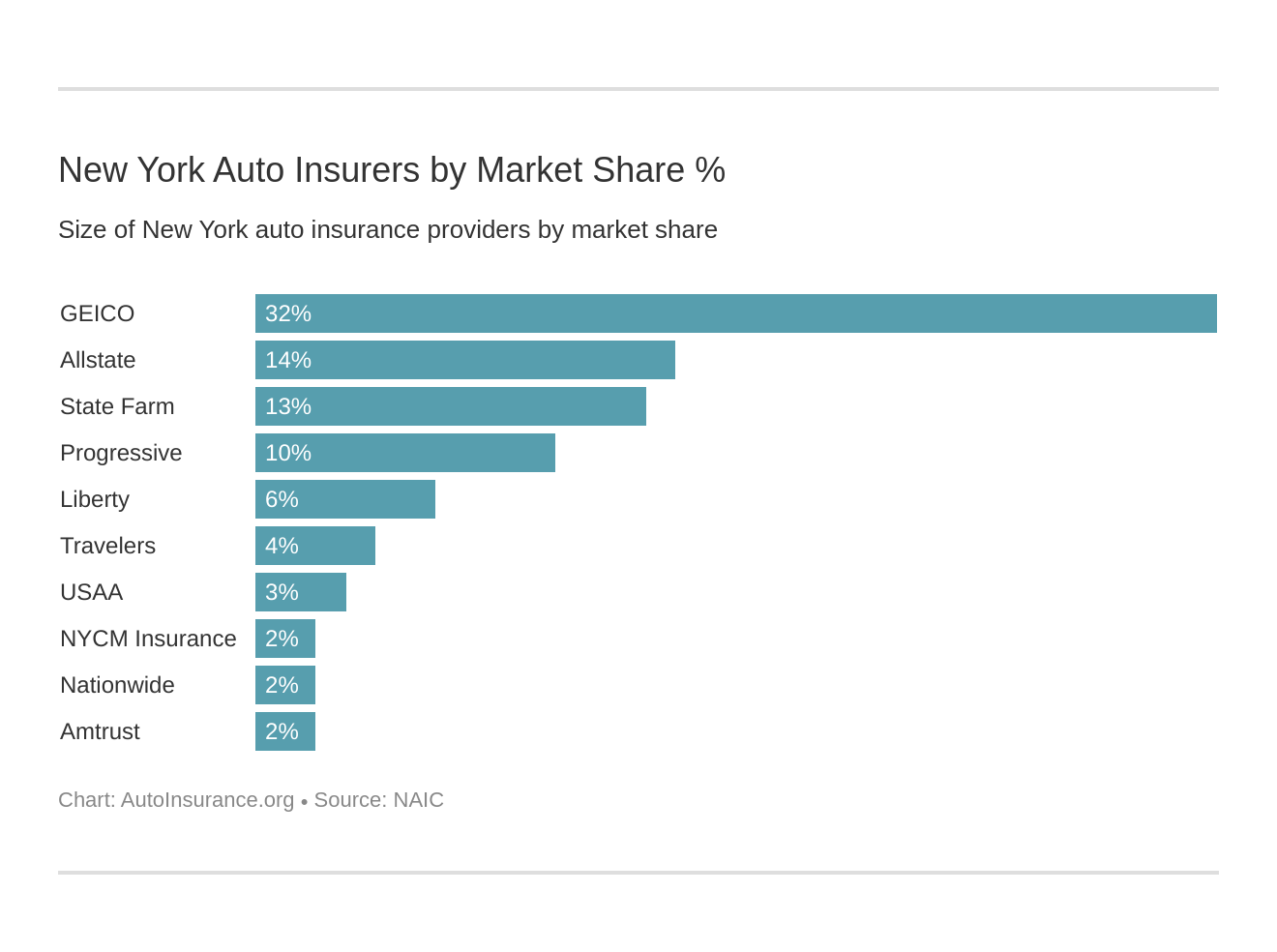 New York Auto Insurance [Quotes + Definitive Coverage ...