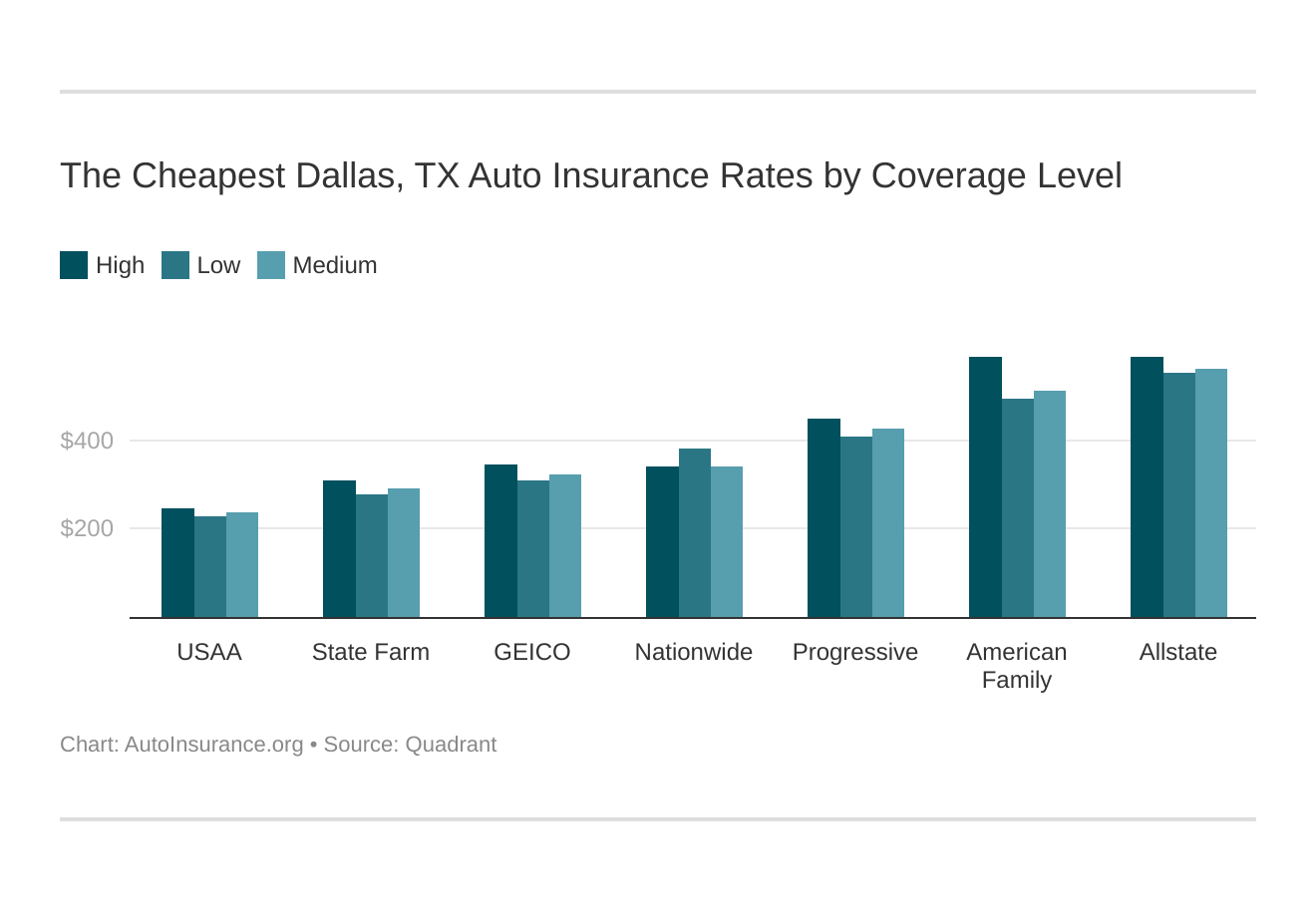 Cheapest Full Coverage Auto Insurance Texas Cheap Auto Insurance Texas Online : Pin di Best Auto Insurance in Texas