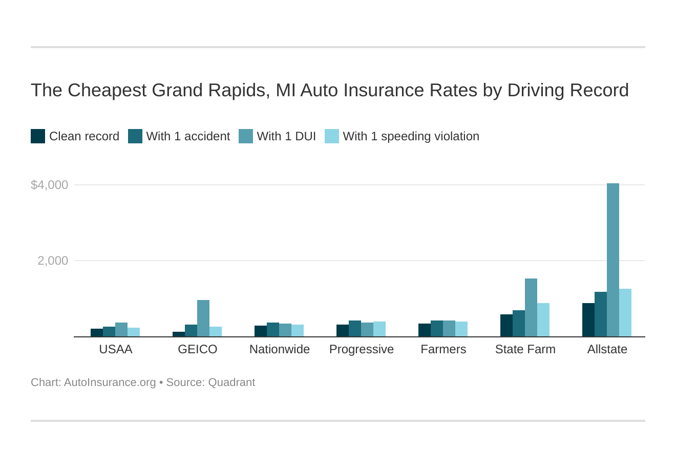 Best Cheap Auto Insurance in Grand Rapids, MI (2021