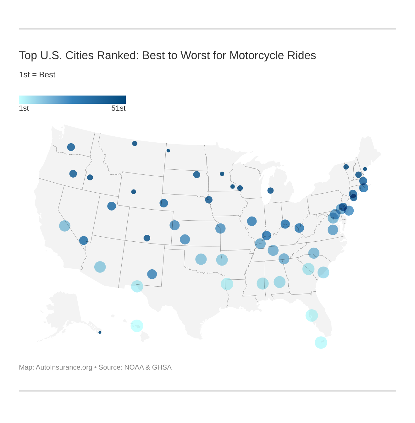 Top U.S. Cities Ranked: Best to Worst for Motorcycle Rides